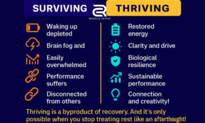 Surviving vs Thriving --