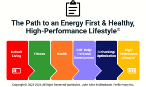 Energy first path to a healthy performance lifestyle