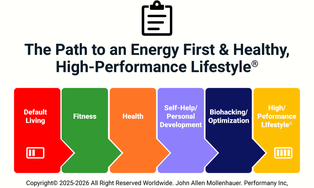 Energy first path to a healthy performance lifestyle