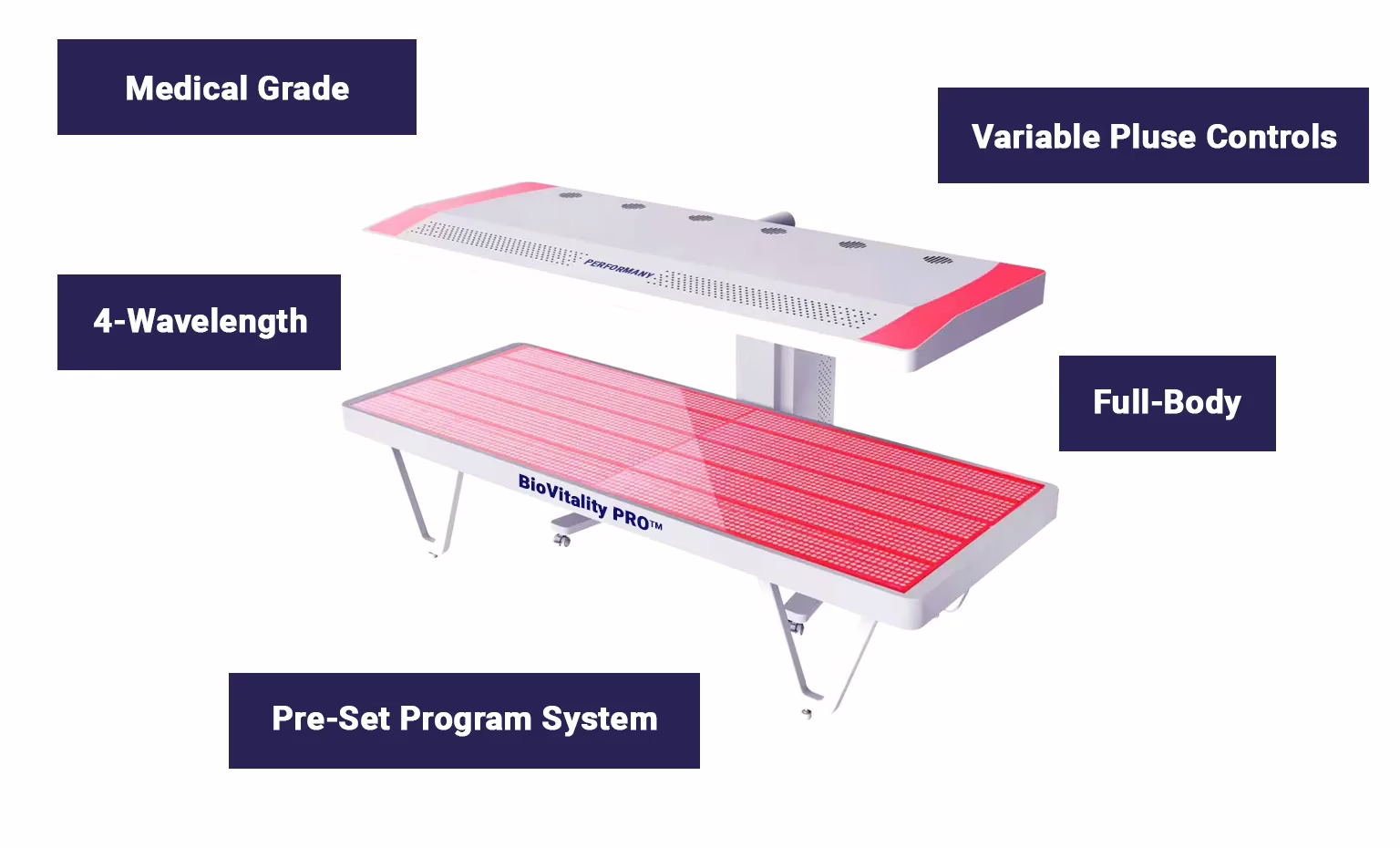 Performany Bio Vitality PRO