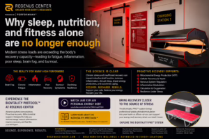 Personal Energy Debt: Why Sleep, Nutrition, and Fitness Alone Are No Longer Enoughlonger enough