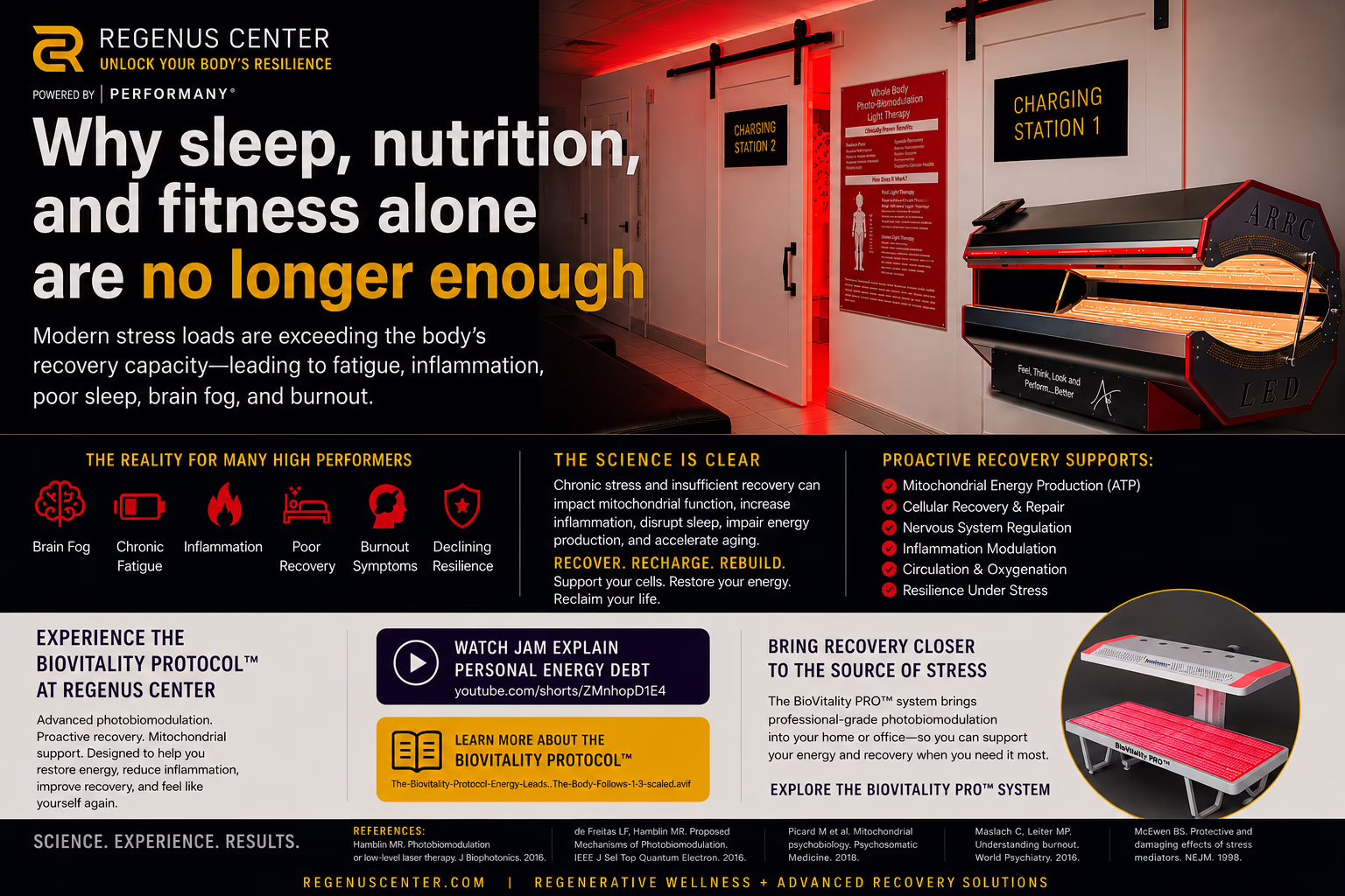 Personal Energy Debt: Why Sleep, Nutrition, and Fitness Alone Are No Longer Enoughlonger enough
