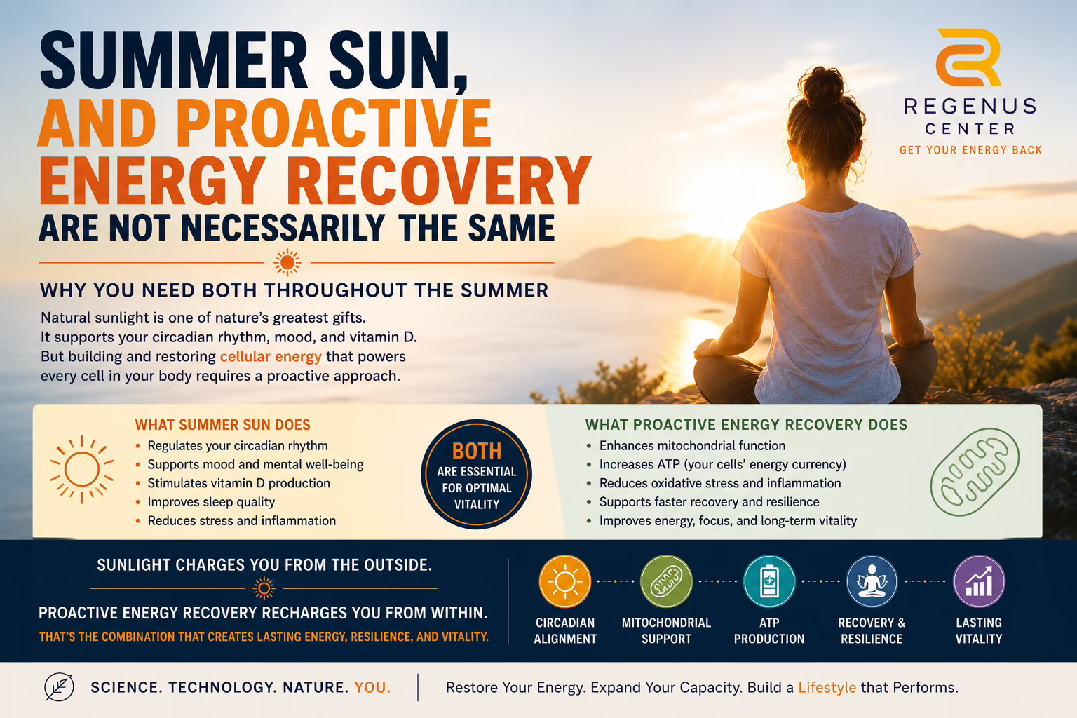 Summer Sun and Proactive Cellular Energy Recovery